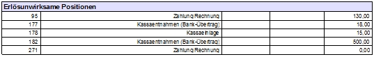 bv_erloesunwirksame