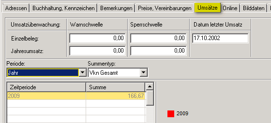 ce2010-Lieferanten-Umsätze01
