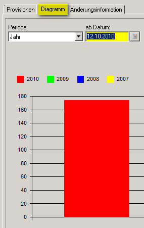 ce2010-Vertreter-Provision05