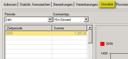 ce2010-Vertreter-Umsätze01