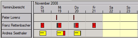 co-terminuebersicht04