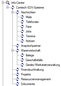 co-infocent-uebersicht