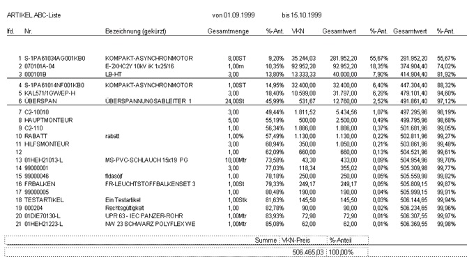 statistik-ABC01
