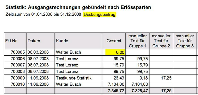 statistik-erloessparten01